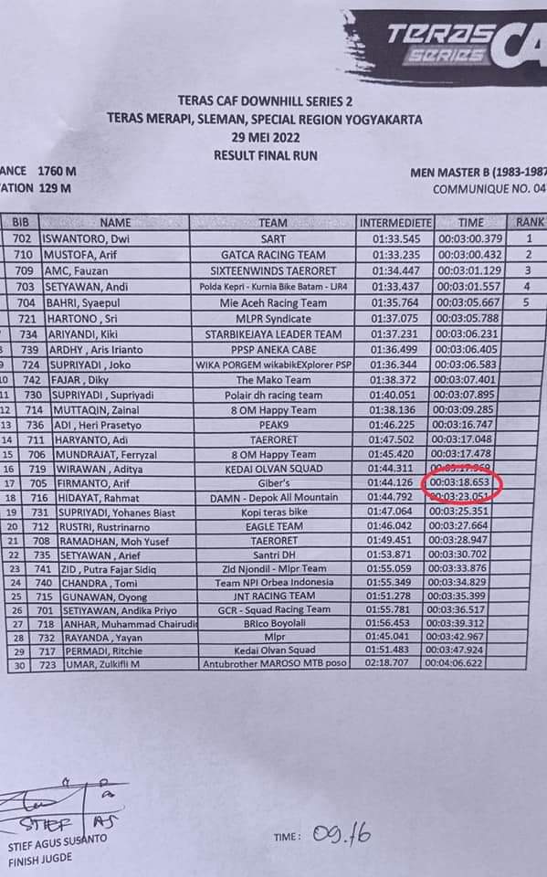 Atlet Sepeda Arif Firmanto